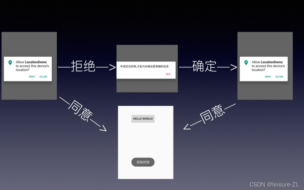 [外链图片转存失败,源站可能有防盗链机制,建议将图片保存下来直接上传(img-Entp3NRo-1643458810195)(D:\Typora\img\image-20220128144939932.png)]