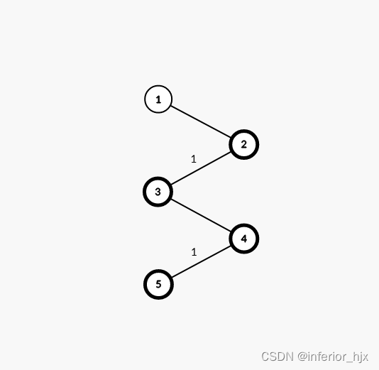 【题解】P4055 [JSOI2009] 游戏