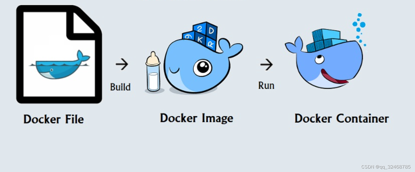7. Docker——Dockerfile