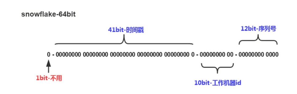 [外链图片转存失败,源站可能有防盗链机制,建议将图片保存下来直接上传(img-3EhSm9Cj-1647419677686)(JAVA算法竞赛练习电子笔录.assets/image-20220316160518308-16474179192881.png)]