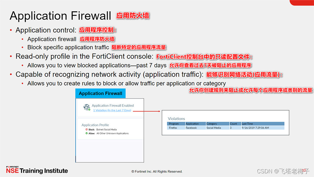 教程篇(7.0) 01. 介绍FortiClient和FortiClient EMS FortiClient EMS Fortinet 网络 ...