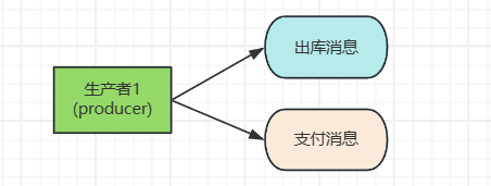 那么就