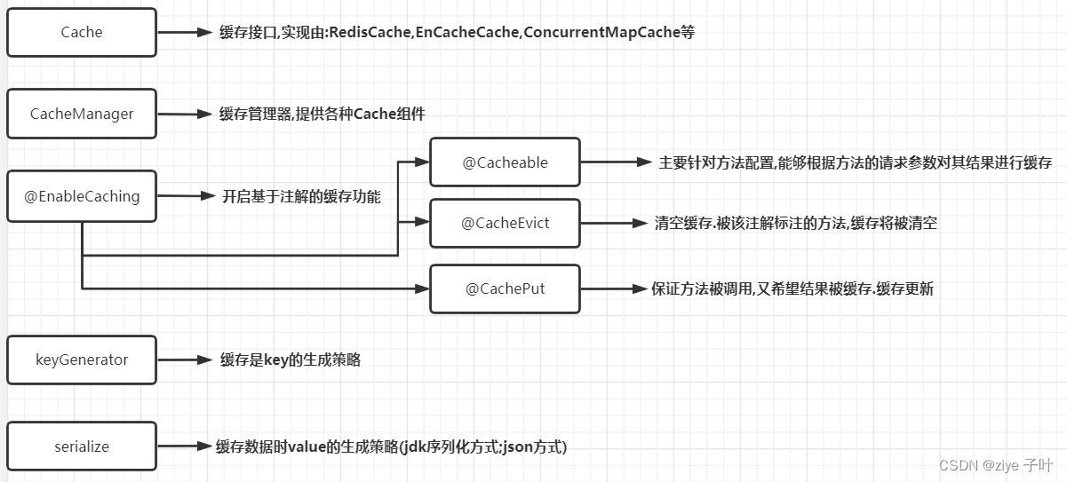 Cache