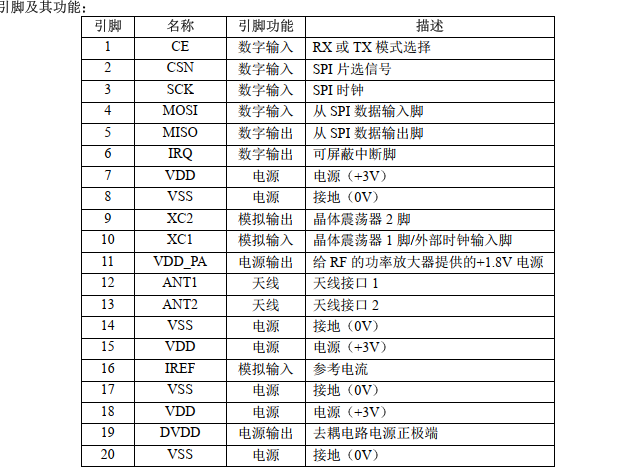 无人机项目跟踪记录七十六----无线收发模块电路