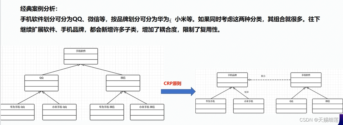 软件设计原则 1小时系列 （C++版）