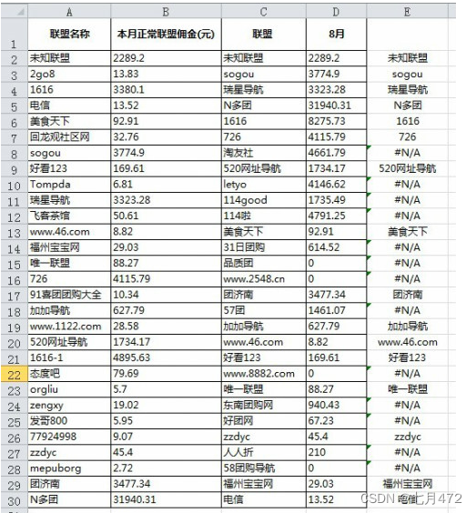 Excel小技巧：对比两列数据的异同、vlookup使用方法