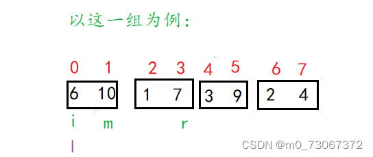 【数据结构】七种常见的排序