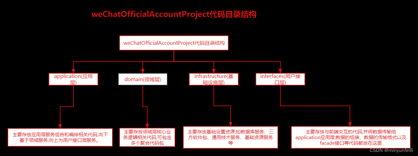 代码目录结构