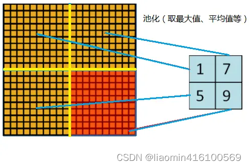 ここに画像の説明を挿入します