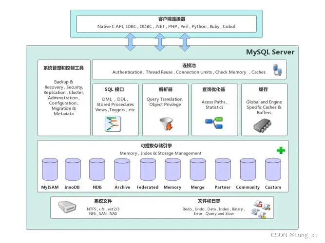 mysql_arch