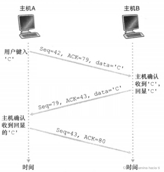 TCP序号和确认号