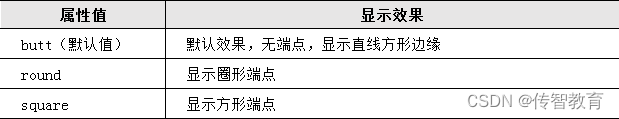 1693389996478_属性取值.png