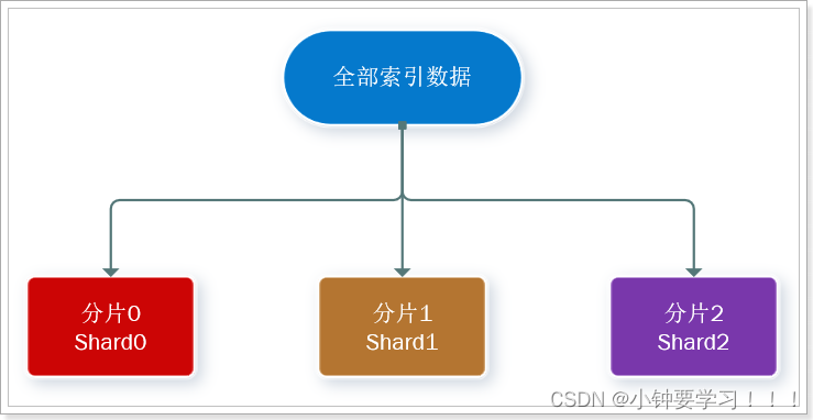 [外链图片转存失败,源站可能有防盗链机制,建议将图片保存下来直接上传(img-ujh37WvC-1654432620154)(images/image-20220605191759284.png)]