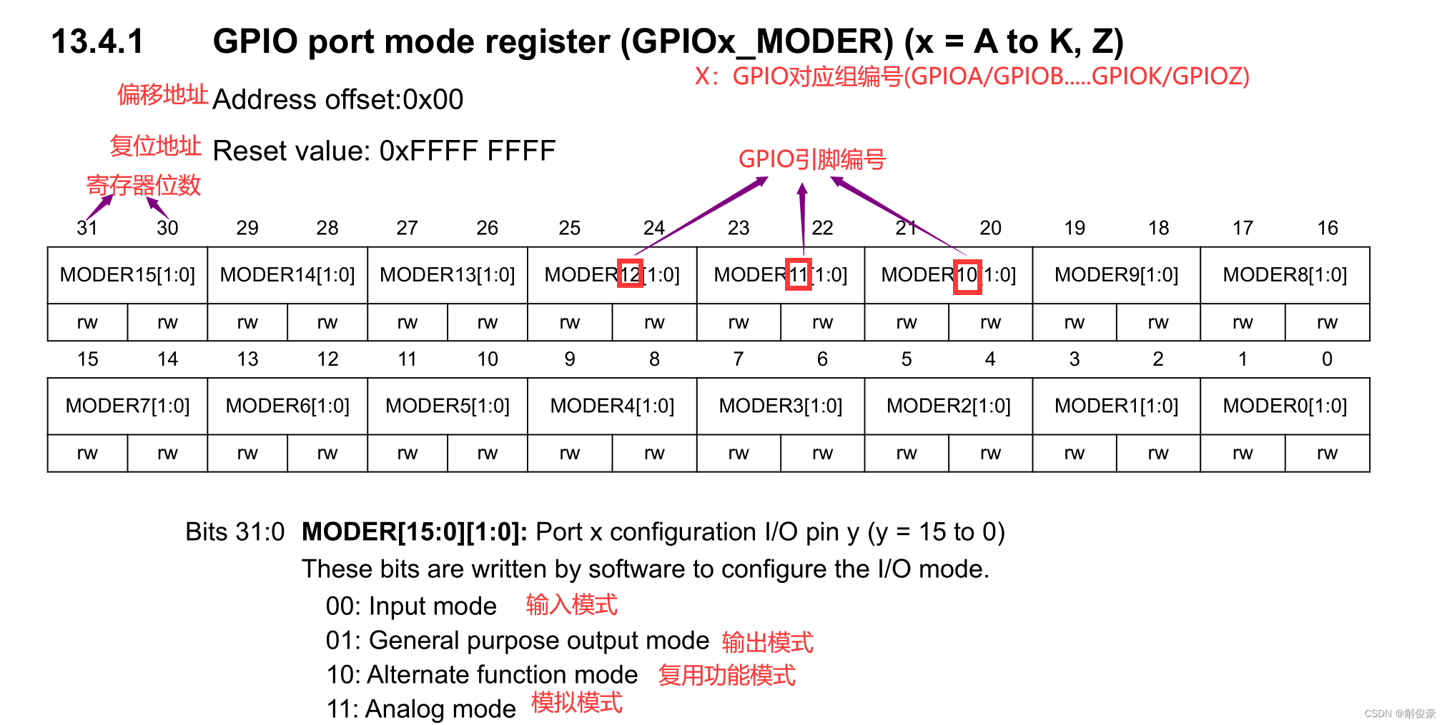 ARM LED灯实验（cortex A7核/cortex M4核）_arm 汇编 控制gpioCSDN博客