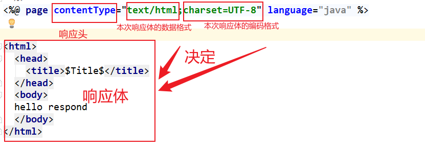 Http 响应消息 响应头--笔记