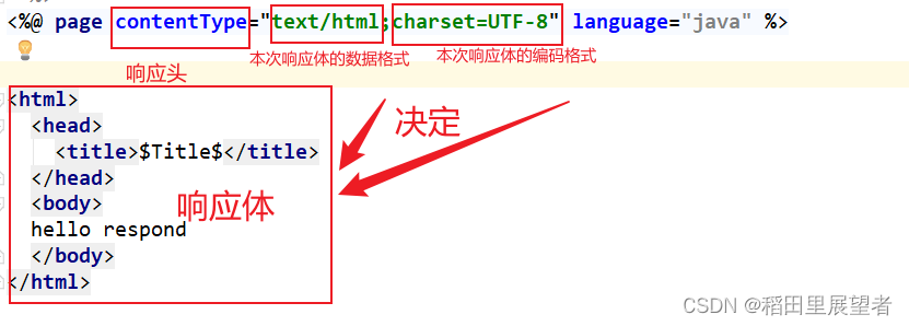 Http 响应消息 响应头--笔记