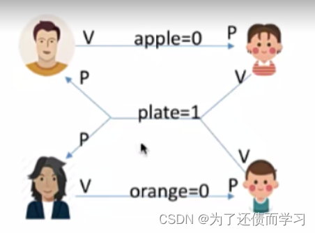 [外链图片转存失败,源站可能有防盗链机制,建议将图片保存下来直接上传(img-pLkiQouY-1669132660733)(C:\Users\Lenovo\AppData\Roaming\Typora\typora-user-images\1668131075269.png)]