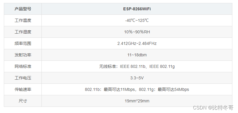 基于stm32 ESP8266WiFi模块的基本通信