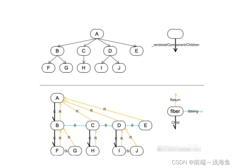 ![在这里插入图片描述](https://img-blog.csdnimg.cn/5524f842c2384173be7fdb2141fcdba2.png
