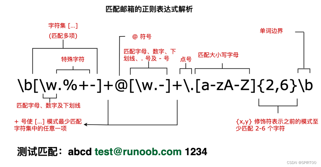 正则表达式-元字符