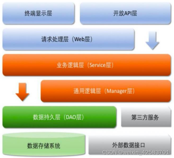 Java开发手册-8