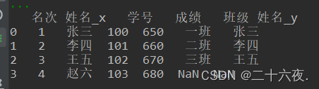 【Python处理EXCEL】基础操作篇3：用Python对Excel表格进行拼接合并