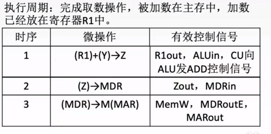 计算机组成原理笔记——指令系统、中央处理器、总线、I/O系统（王道考研）（持续更新）