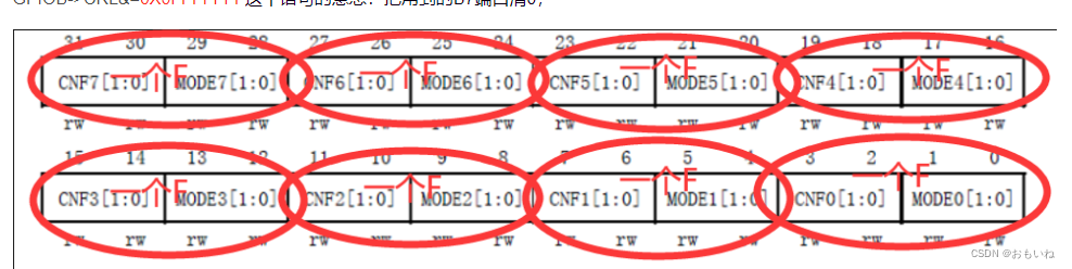 【IIC】#define SDA_IN() {GPIOB-＞CRH=0XFFFFFF0F；GPIOB-＞CRH|=8＜＜4；}