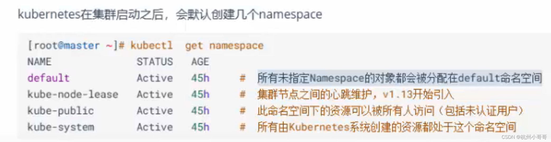 k8s中Namespace是什么