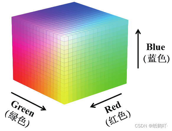 RGB色彩模式