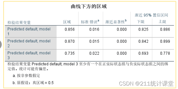 什么是ROC曲线