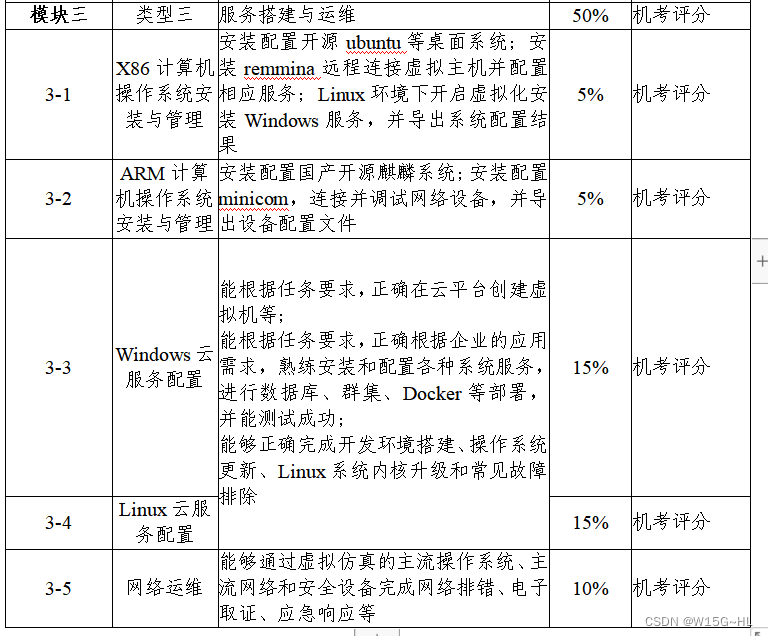 2023网络搭建项目改革