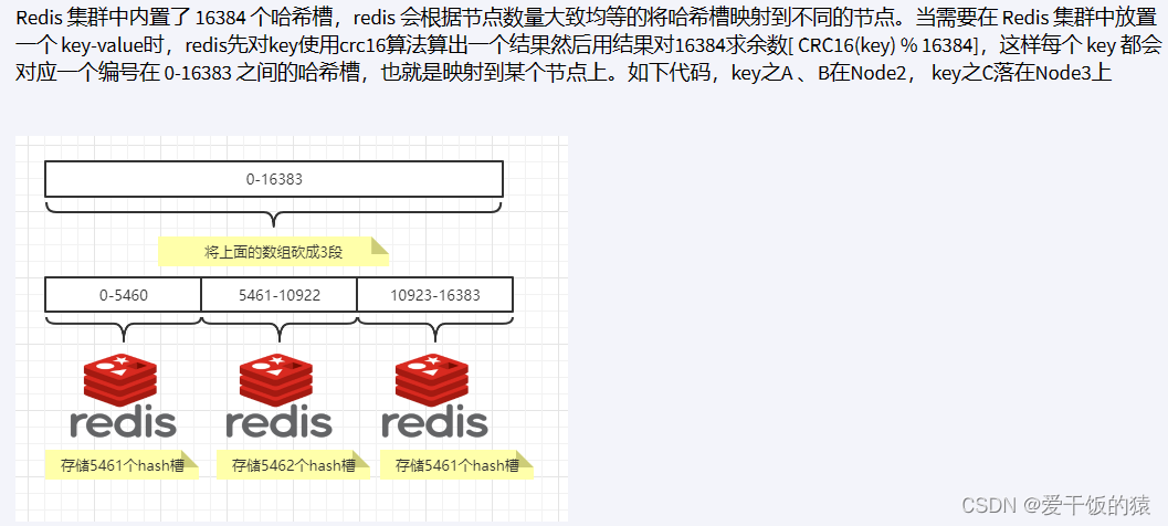 【Redis7】Redis7 集群（重点：哈希槽分区）