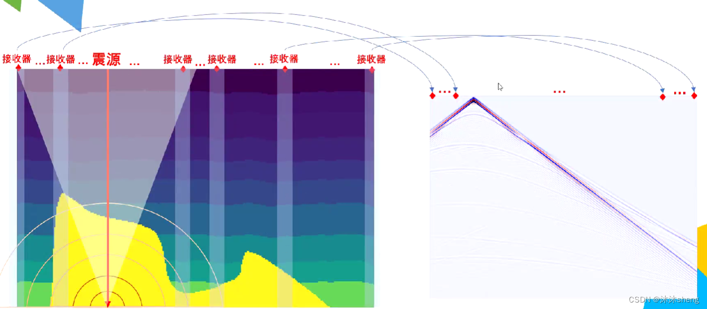 DL-FWI基础入门培训视频学习1、2_fwi,使用最近插值法-CSDN博客