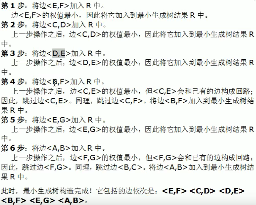 普利姆算法和克鲁斯卡尔算法解决最小生成树问题