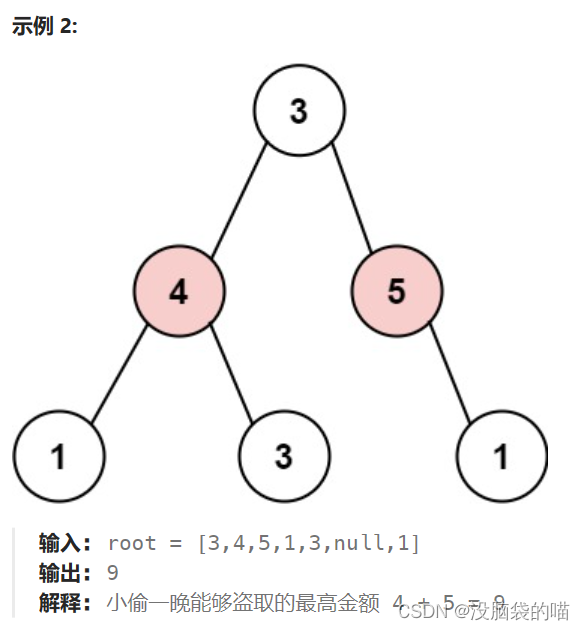 代码随想录打卡第五十天|198.打家劫舍 ● 213.打家劫舍II ● 337.打家劫舍III