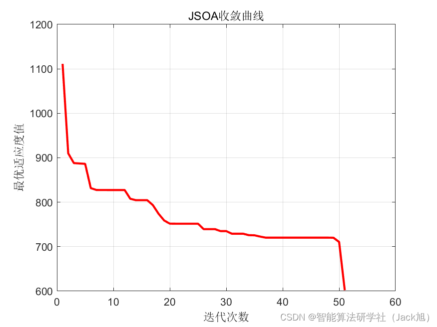 基于跳蛛算法的无人机航迹规划-附代码