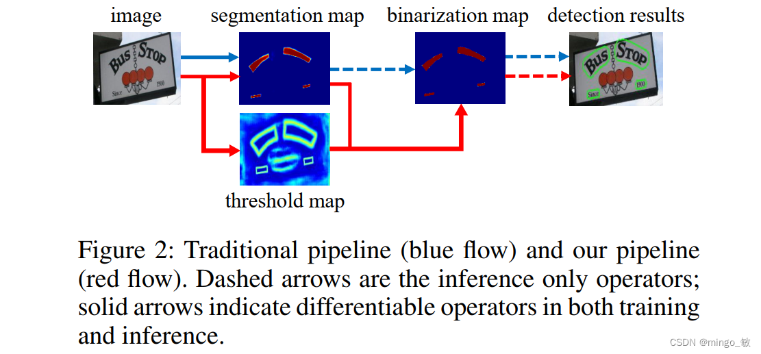 深度学习论文: Real-time Scene Text Detection With Differentiable Binarization ...