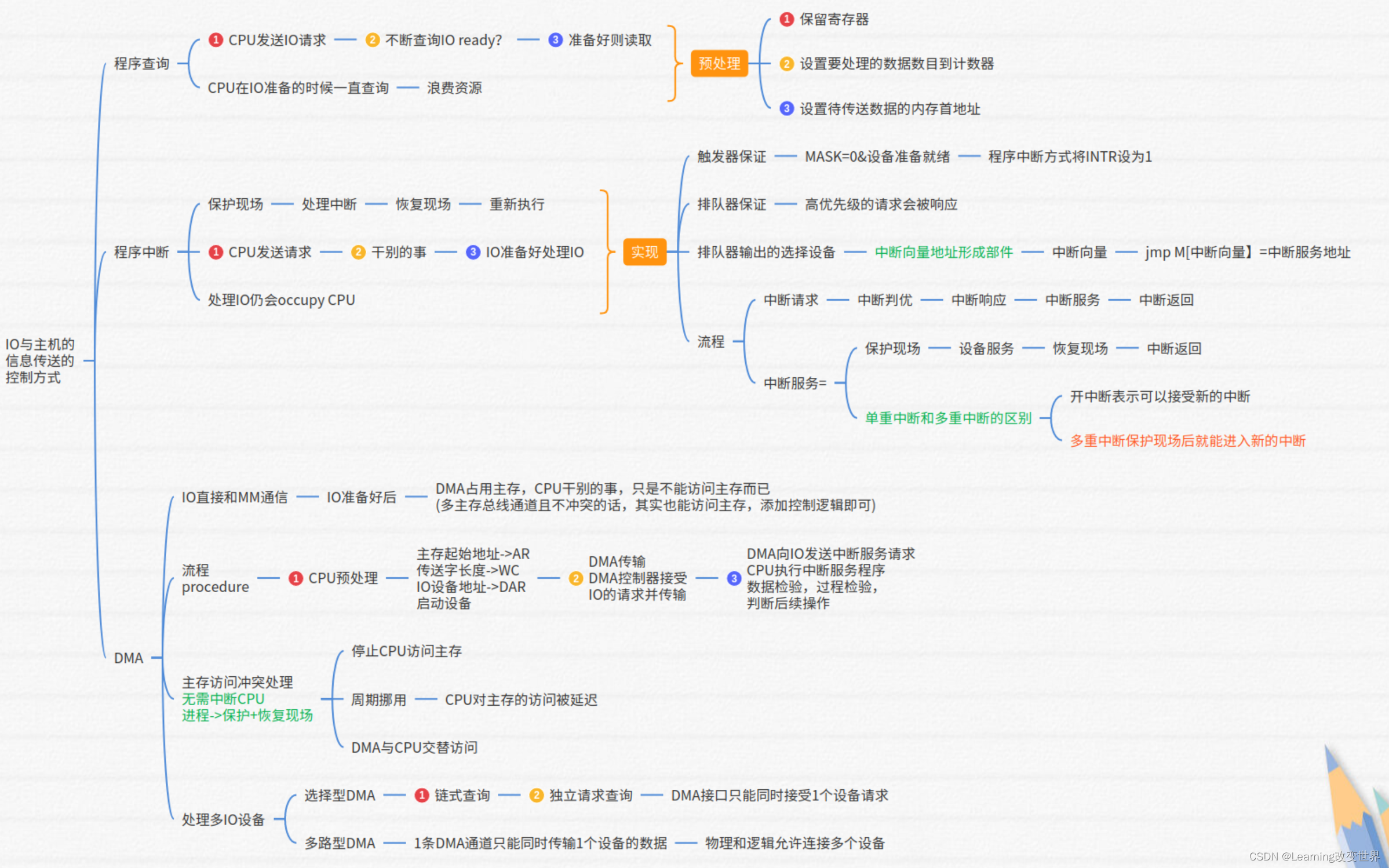 计组4——总线Plus IO