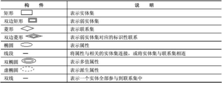 什么是ER图？数据库ER图基础概念整理