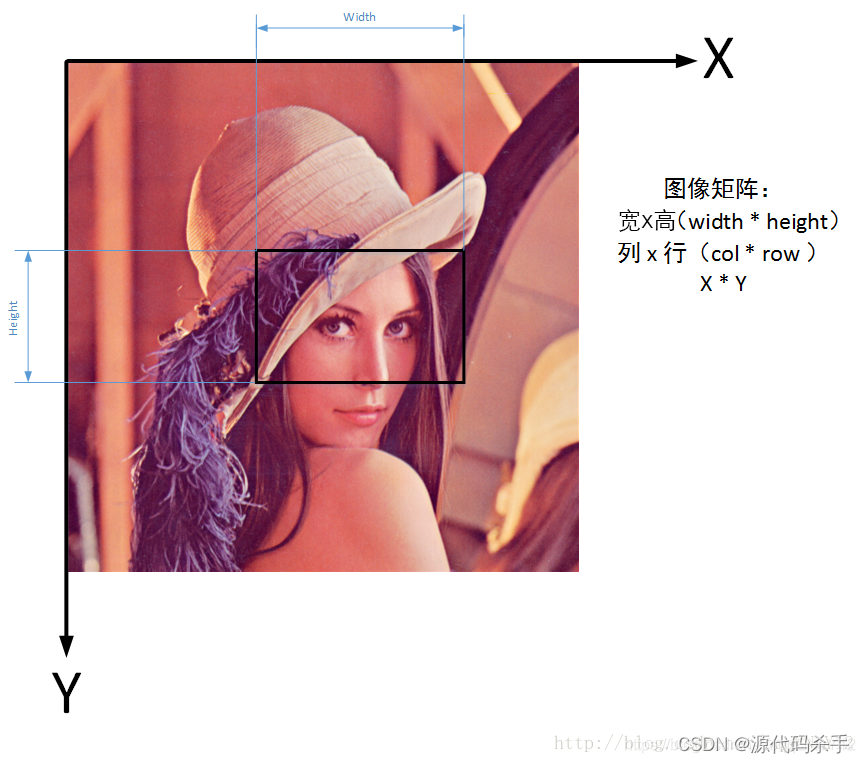 OpenCV图像坐标系