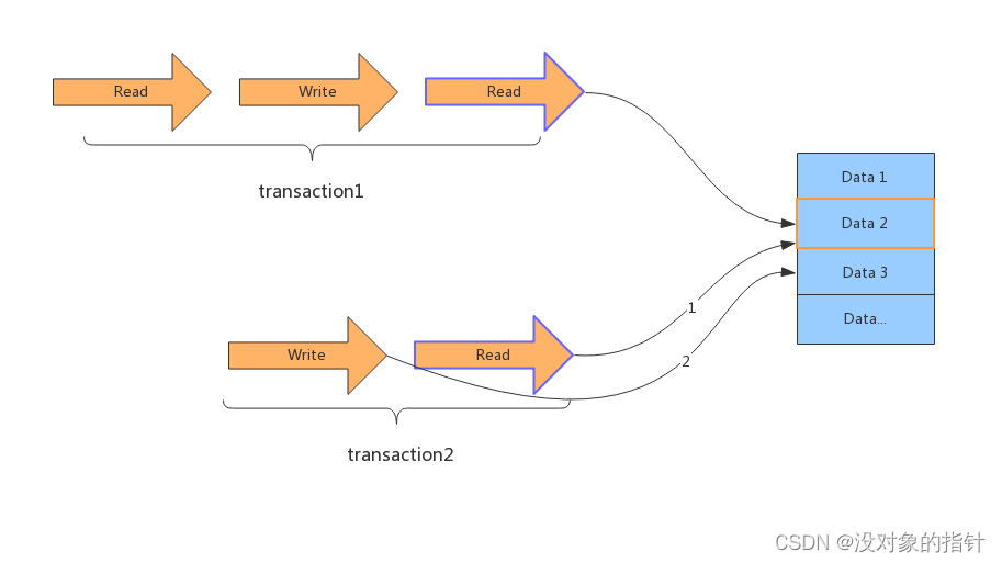 深入理解mysql锁机制与避免锁冲突