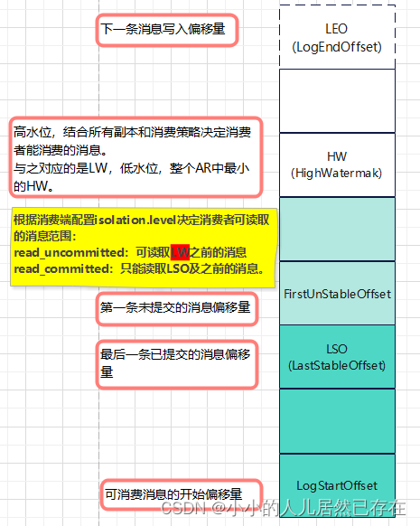 kafka知识点汇总