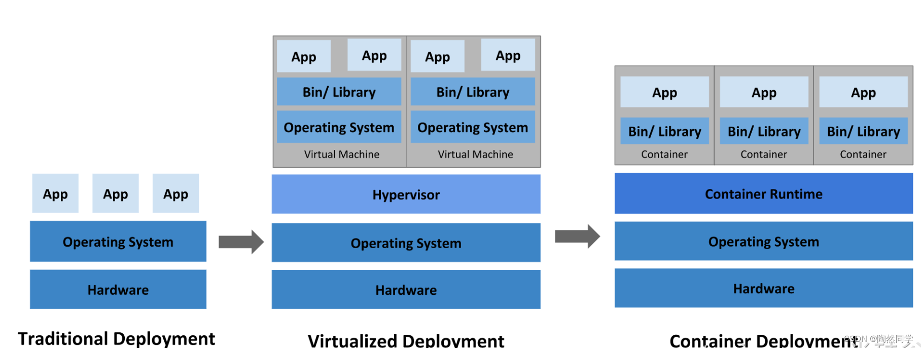 【云原生实战】Kubernetes实战之基础概念