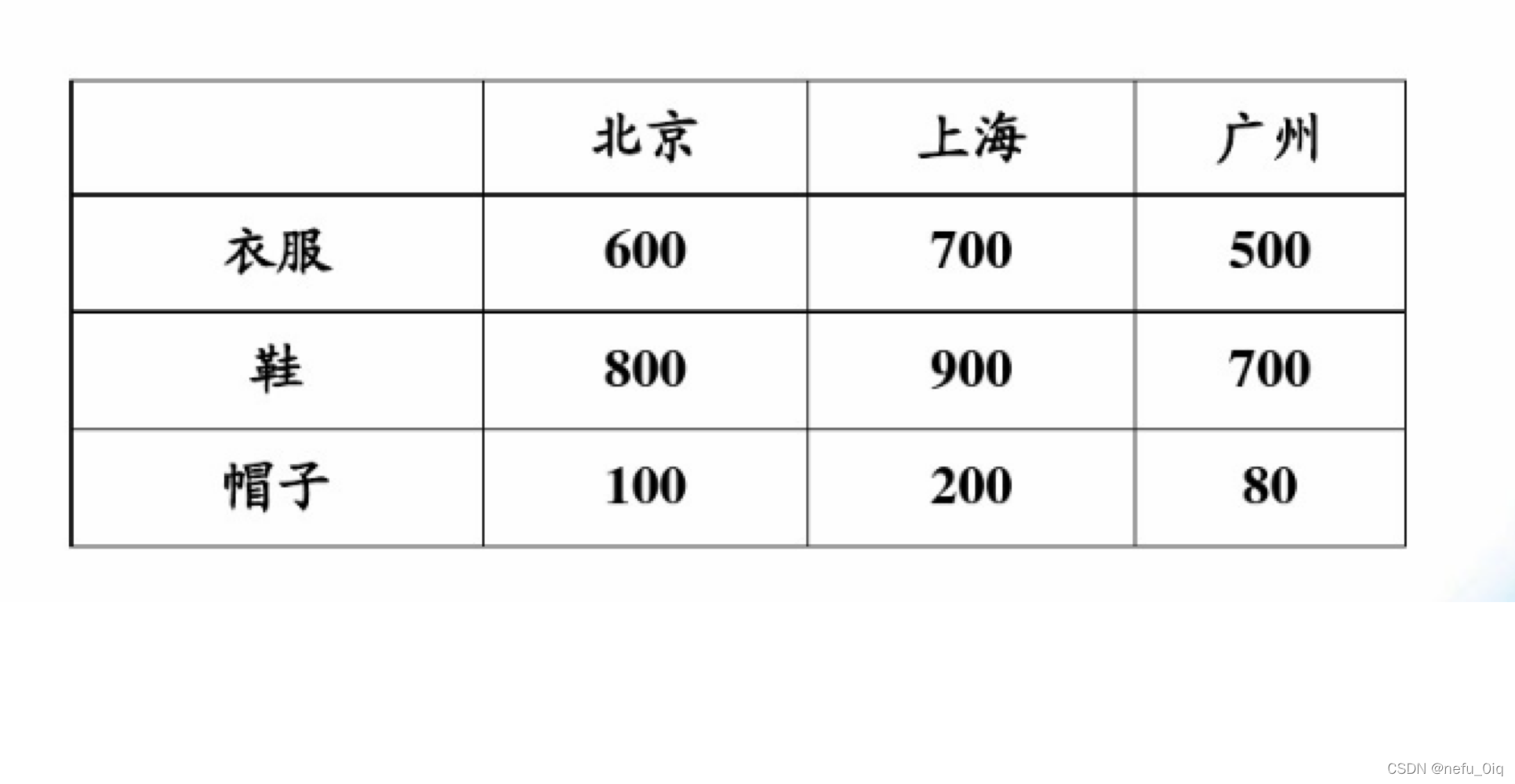 [外链图片转存失败,源站可能有防盗链机制,建议将图片保存下来直接上传(img-K7Y5OVB6-1641719199683)(/uploads/upload_b5e4bc55db2f477541391a6b2eaf2bbc.png)]