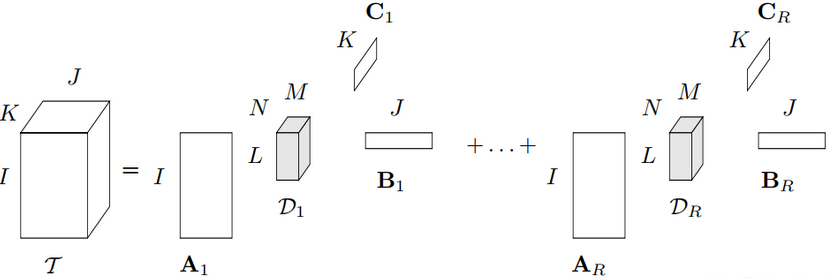 张量分解（Cp、Tuker、Block-Term）