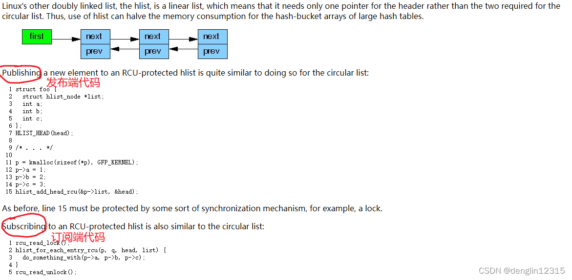 开篇：RCU是什么？CSDN博客