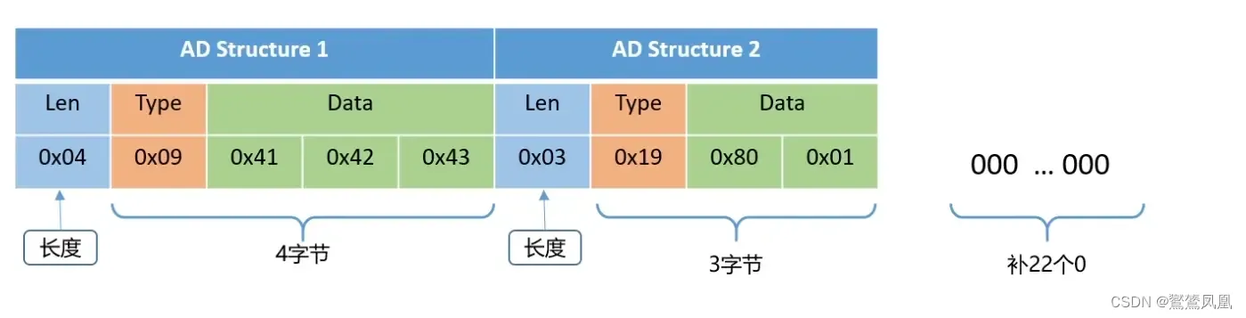 ad-structure1