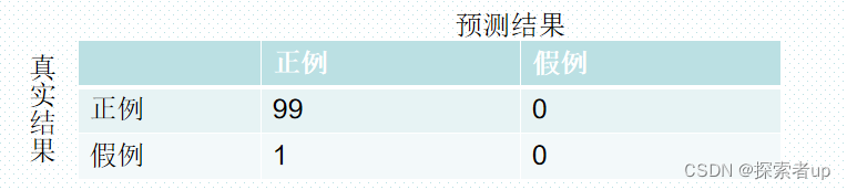 逻辑回归（Logistic Regression）原理及其应用