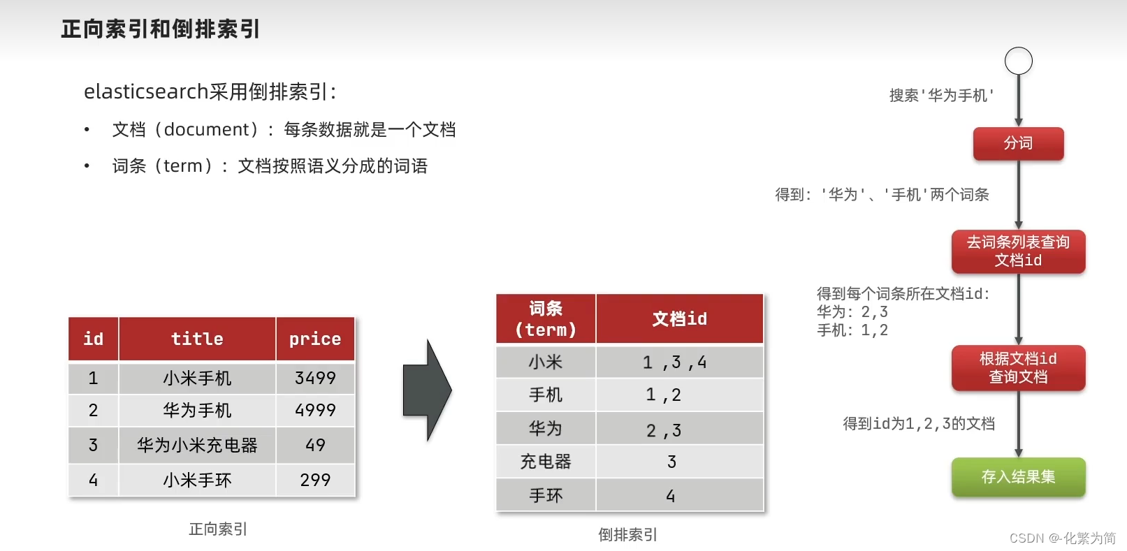 [外链图片转存失败,源站可能有防盗链机制,建议将图片保存下来直接上传(img-9pmavjon-1688347828592)(C:\Users\25817\AppData\Roaming\Typora\typora-user-images\image-20230423194849279.png)]